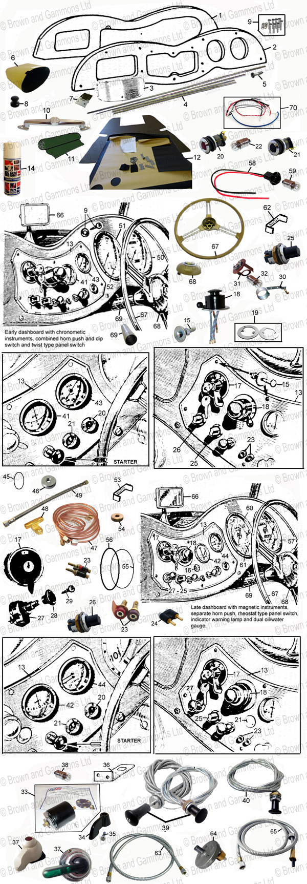 Image for Dashboard TD components & instruments